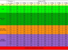 Calculer la puissance réelle de votre airsoft